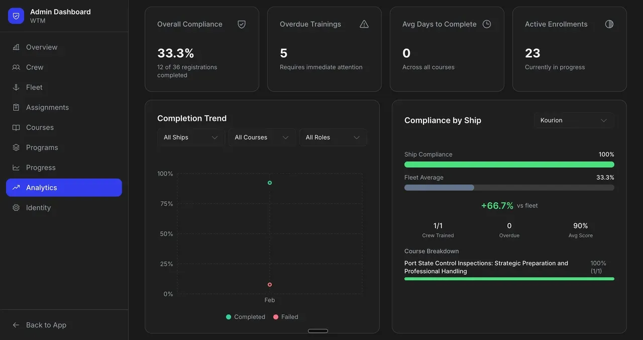 Industry leading Fleet-Wide Visibility with Seamind Pulse